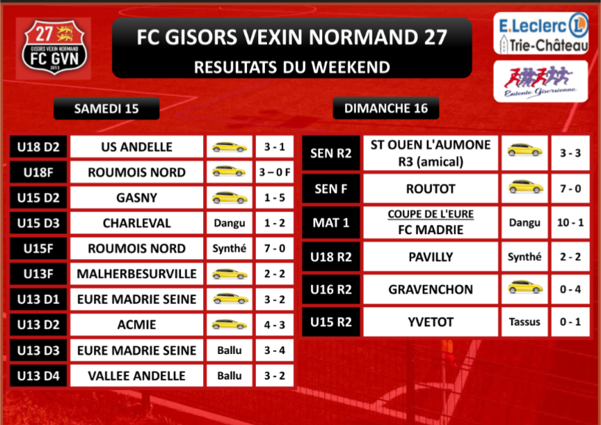 RÉSULTATS DU WEEKEND
