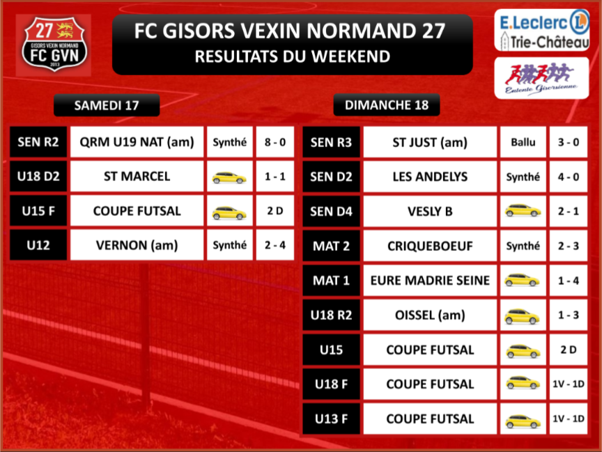 RÉSULTATS DU WEEKEND