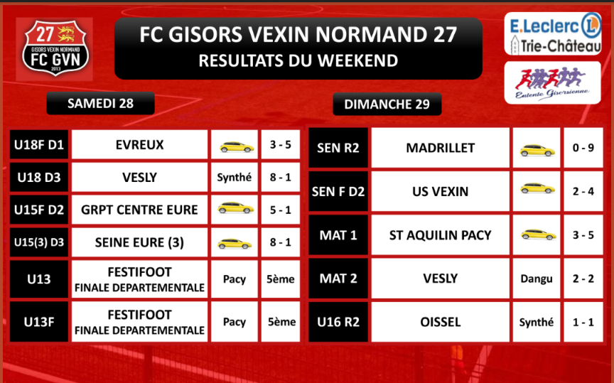 RÉSULTATS DU WEEKEND