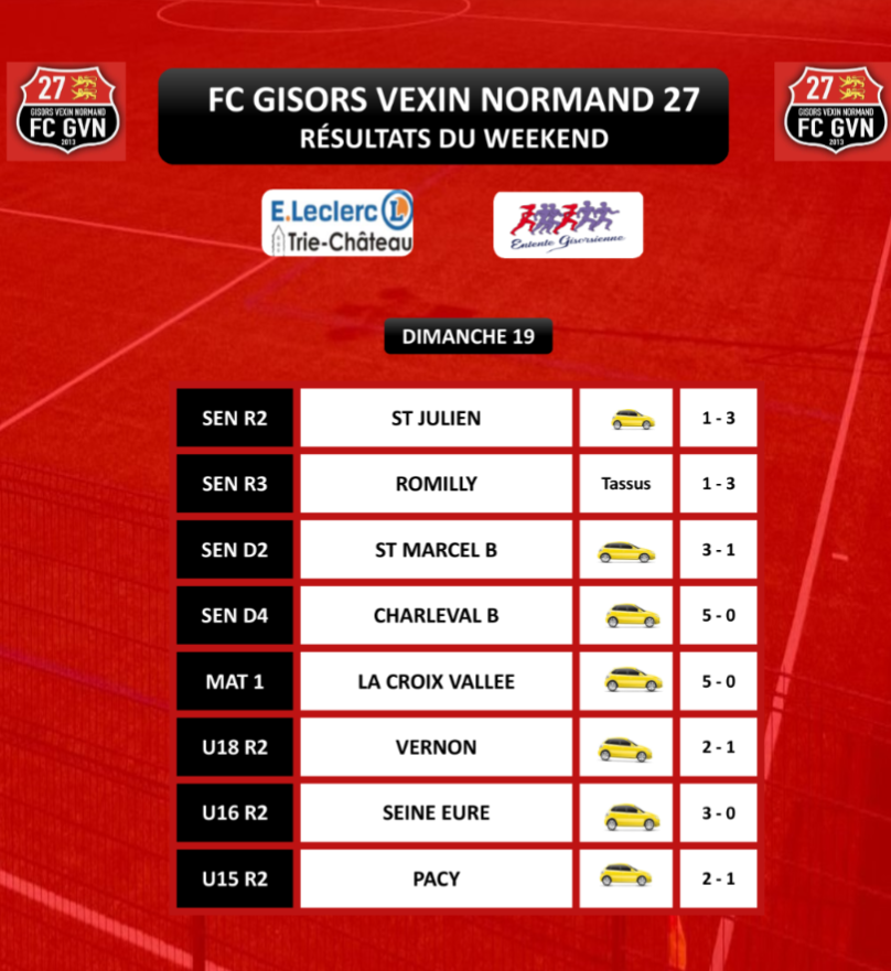 RÉSULTATS DU WEEKEND