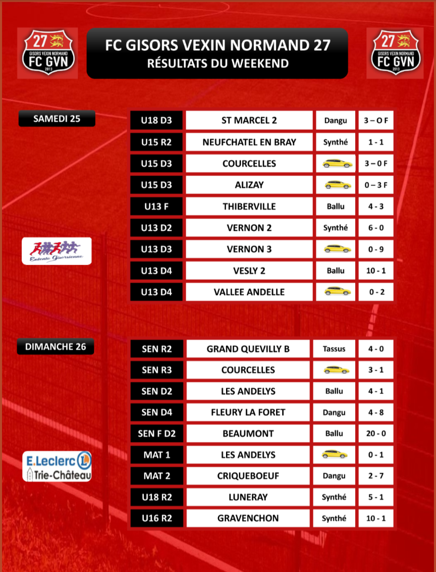 RÉSULTATS DU WEEKEND