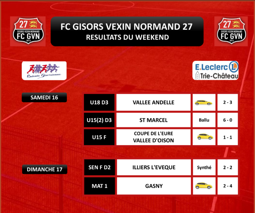RÉSULTATS DU WEEKEND