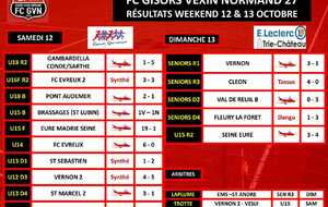 RÉSULTATS DU WEEKEND 