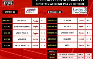 RÉSULTATS DU WEEKEND 