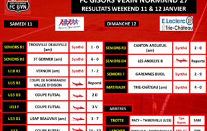 RÉSULTATS DU WEEKEND 