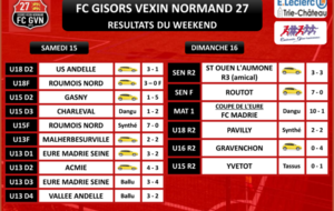 RÉSULTATS DU WEEKEND