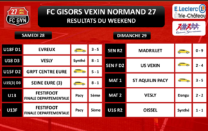 RÉSULTATS DU WEEKEND