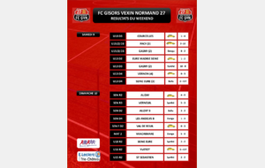 RÉSULTATS DU WEEKEND