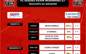 RÉSULTATS DU WEEKEND