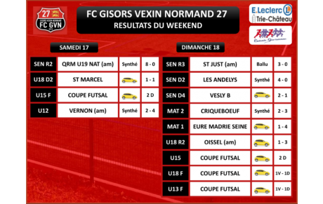 RÉSULTATS DU WEEKEND